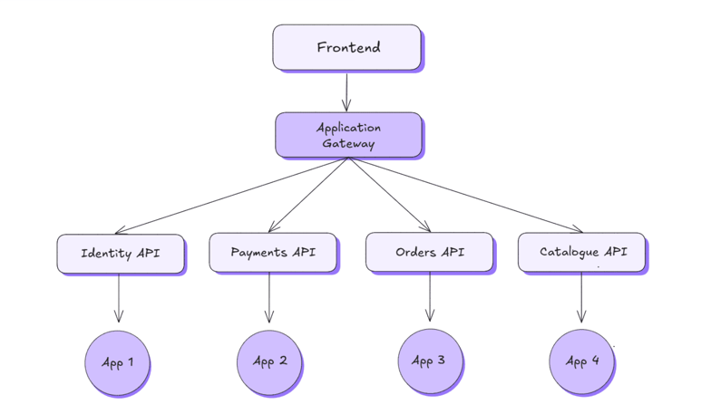 Example diagram